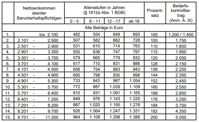Geldtipps für Alleinerziehende
